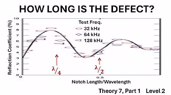 Guided Wave Training