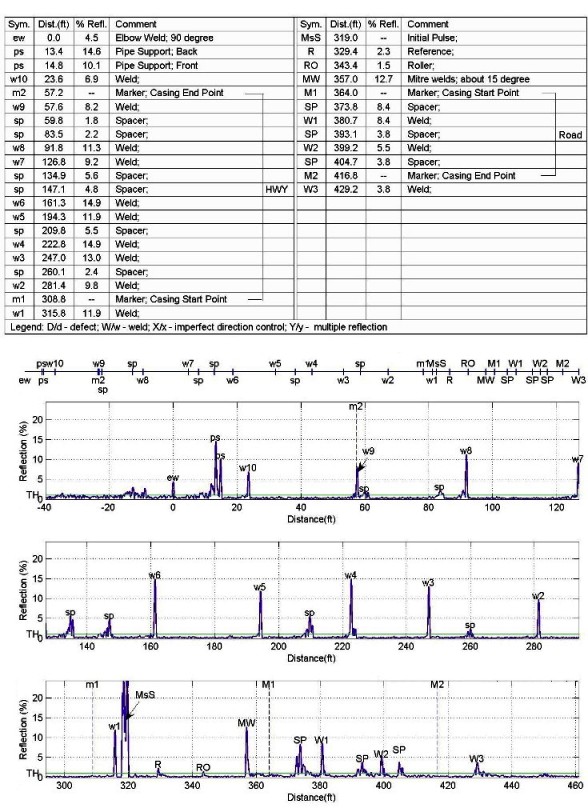 GWT Pipeline Inspection System, GWUT, longrange UT pipe inspection